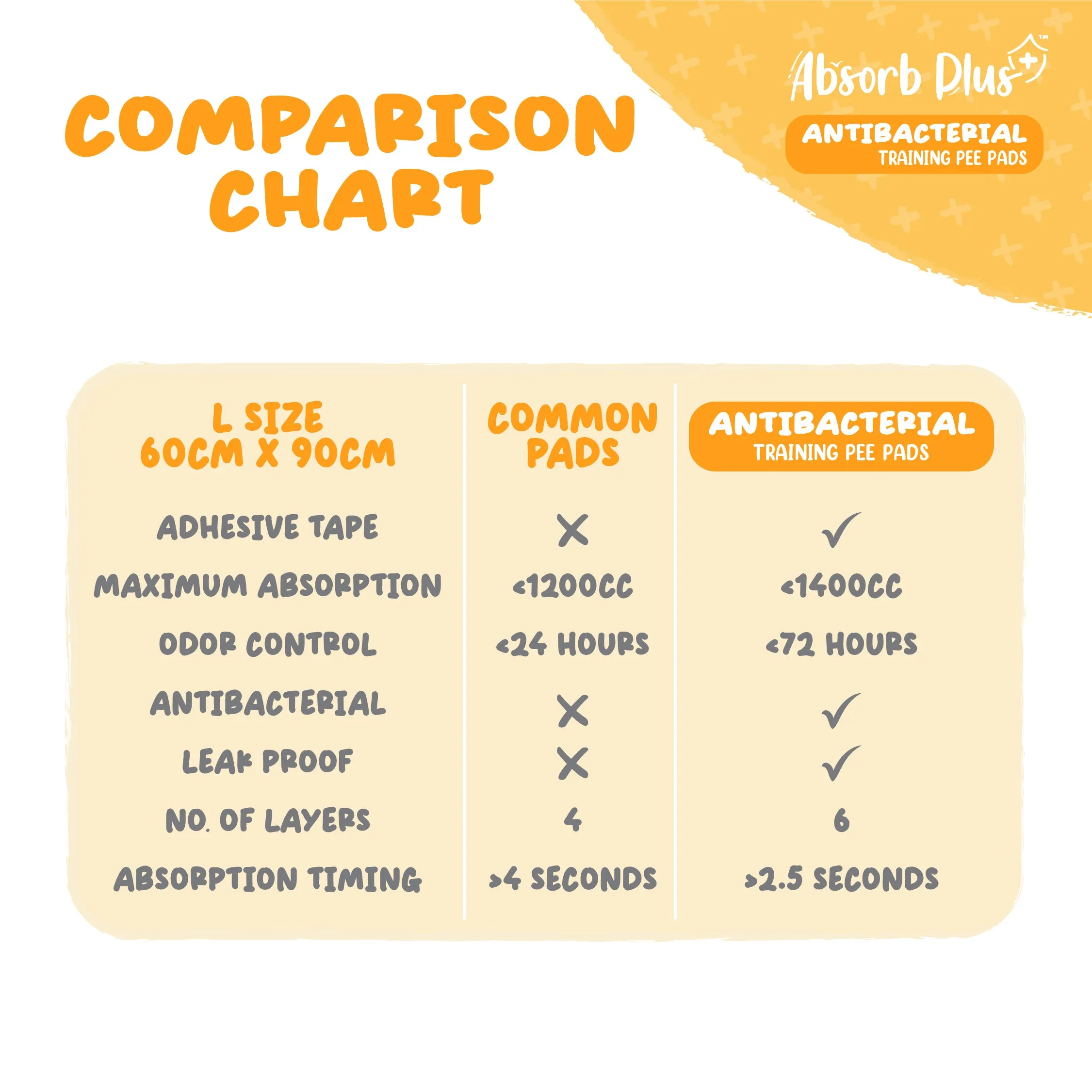 [CTN OF 8] Absorb Plus Antibacterial Pee Pad Pet Sheets - L (8x25pcs) | 60cm x 90cm