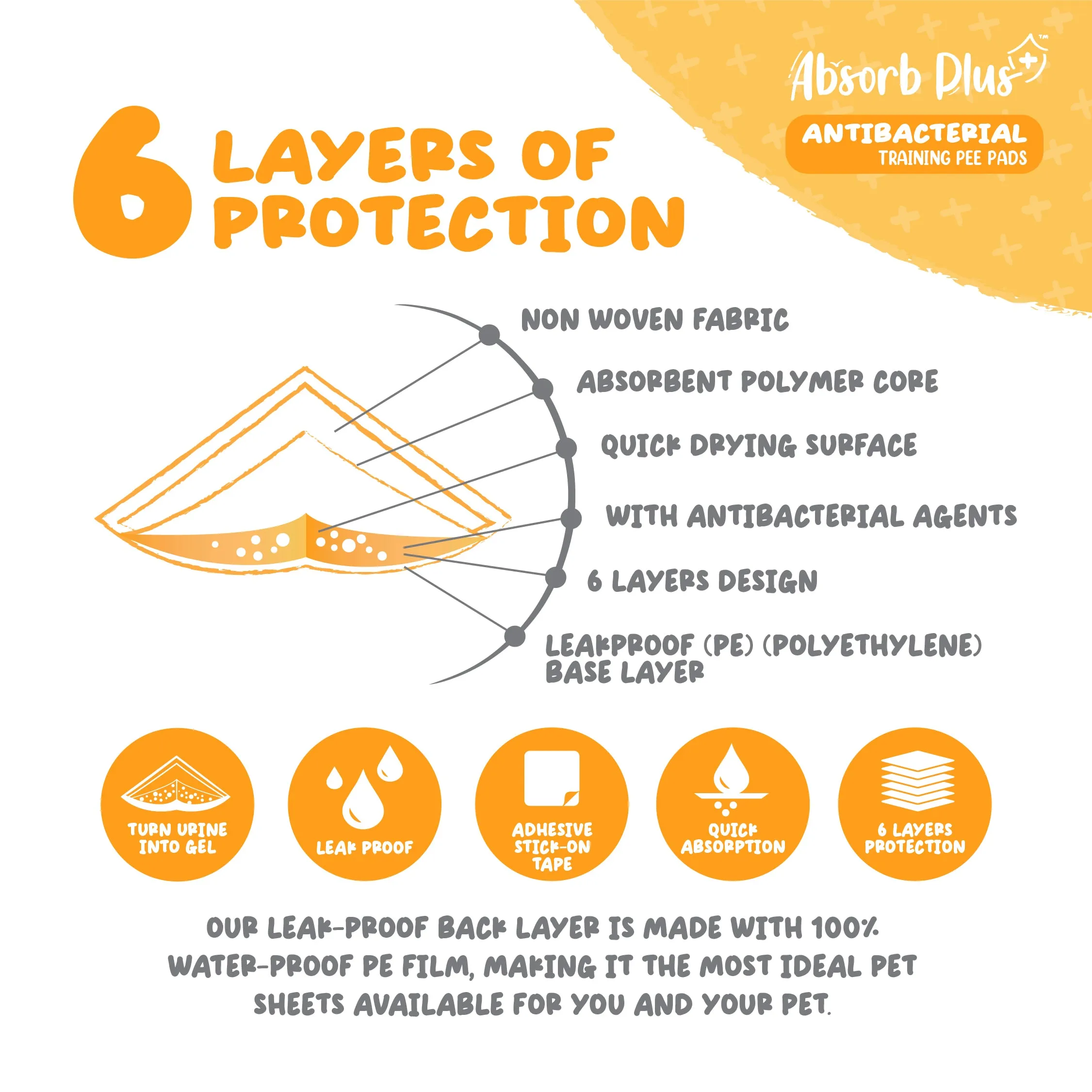 [CTN OF 8] Absorb Plus Antibacterial Pee Pad Pet Sheets - L (8x25pcs) | 60cm x 90cm