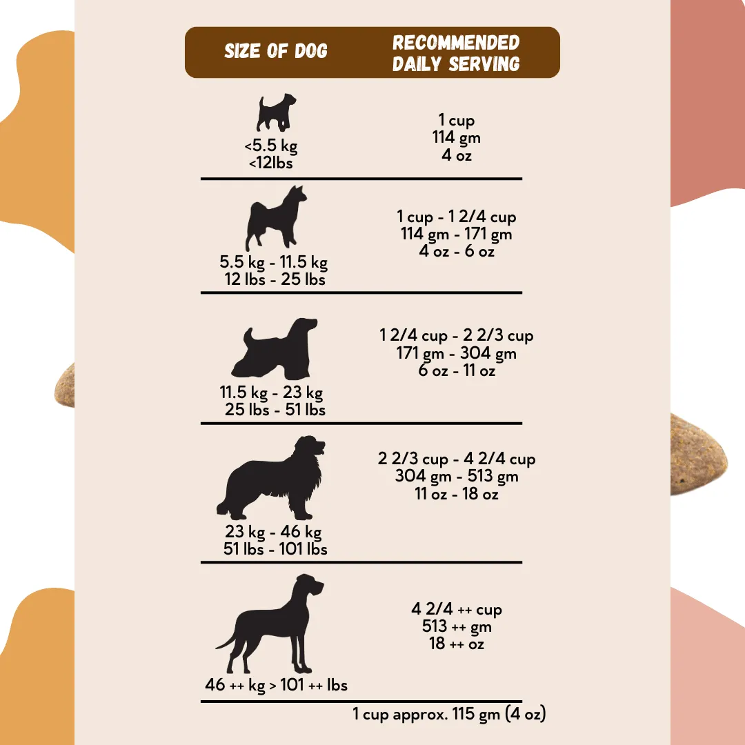 New Zealand Grain-Free Adult Dog Food (15 KG)